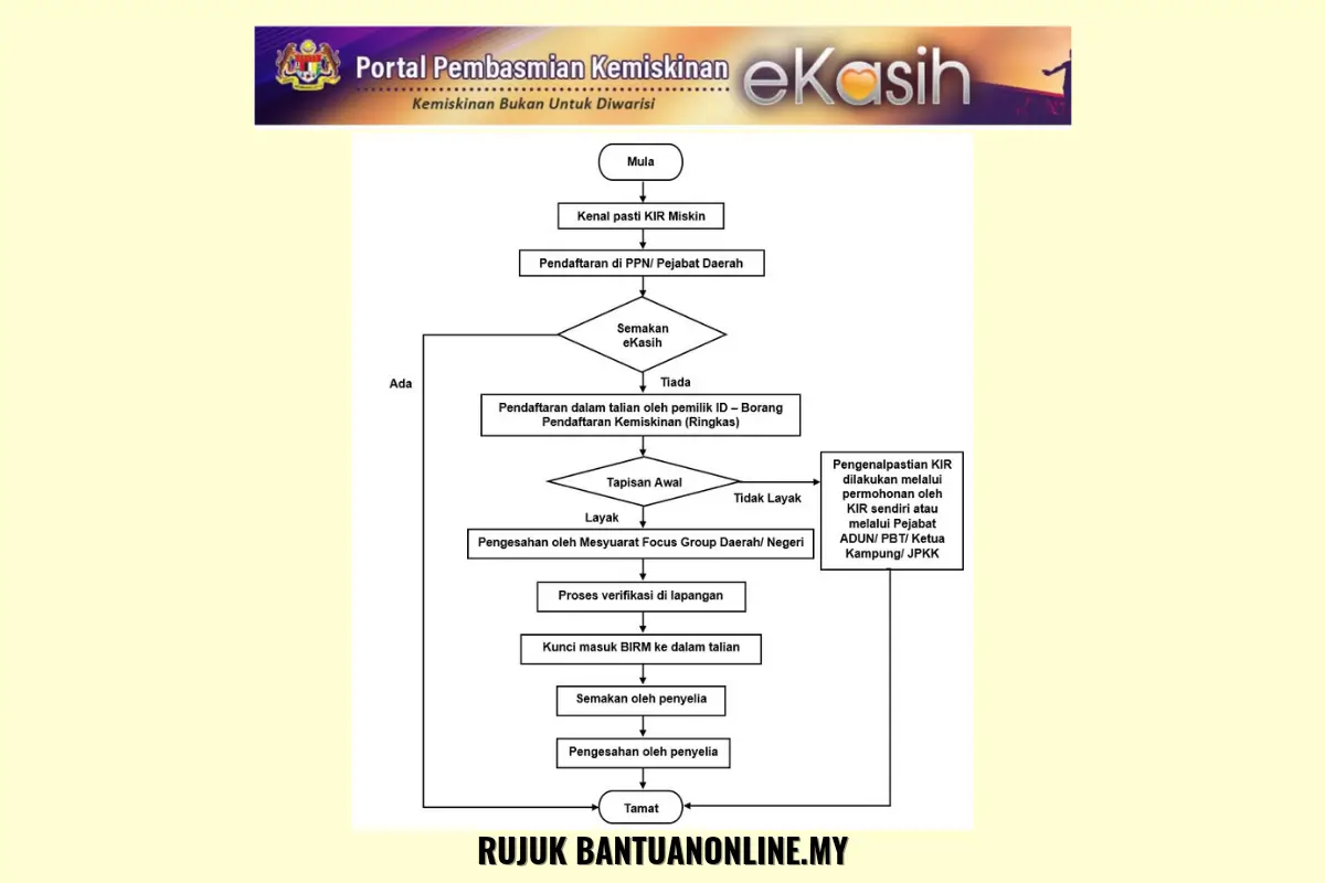 REGISTER EKASIH ONLINE