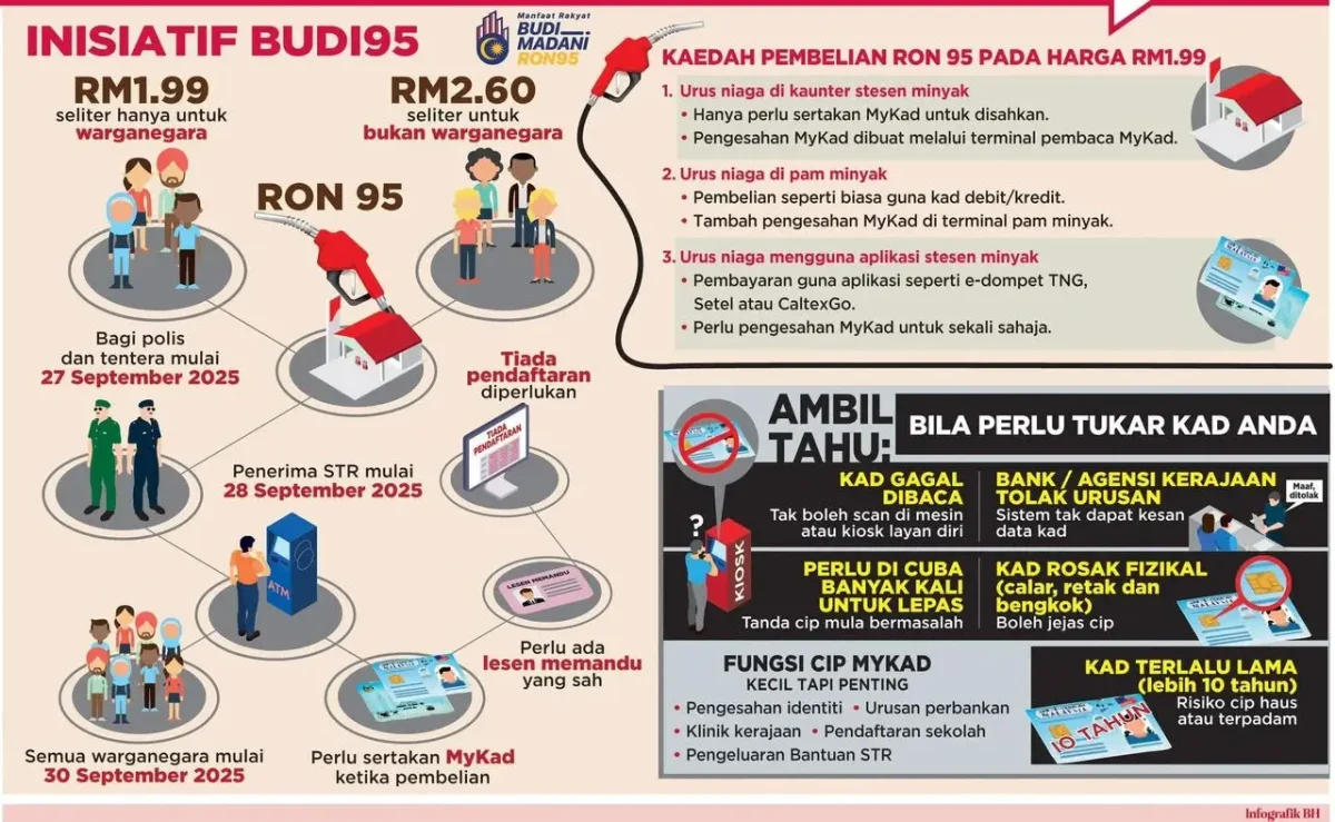 SEMAKAN KELAYAKAN BUDI95 2025