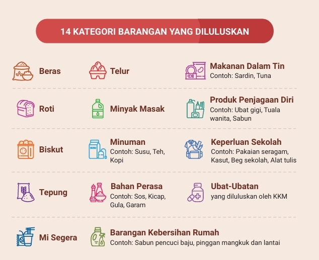 SENARAI BARANGAN MYKASIH 2025