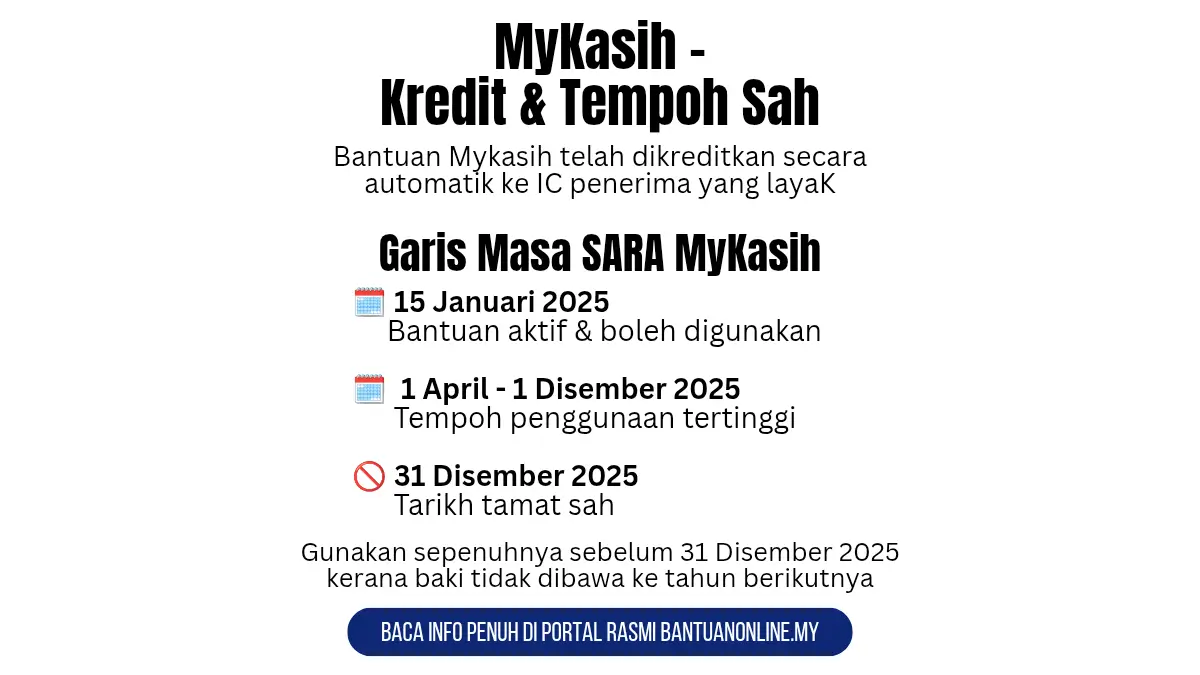 BANTUAN DI DALAM IC