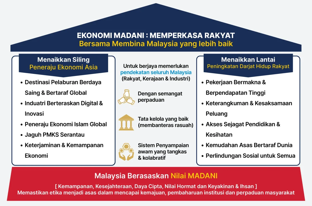 belanjawan 2026
