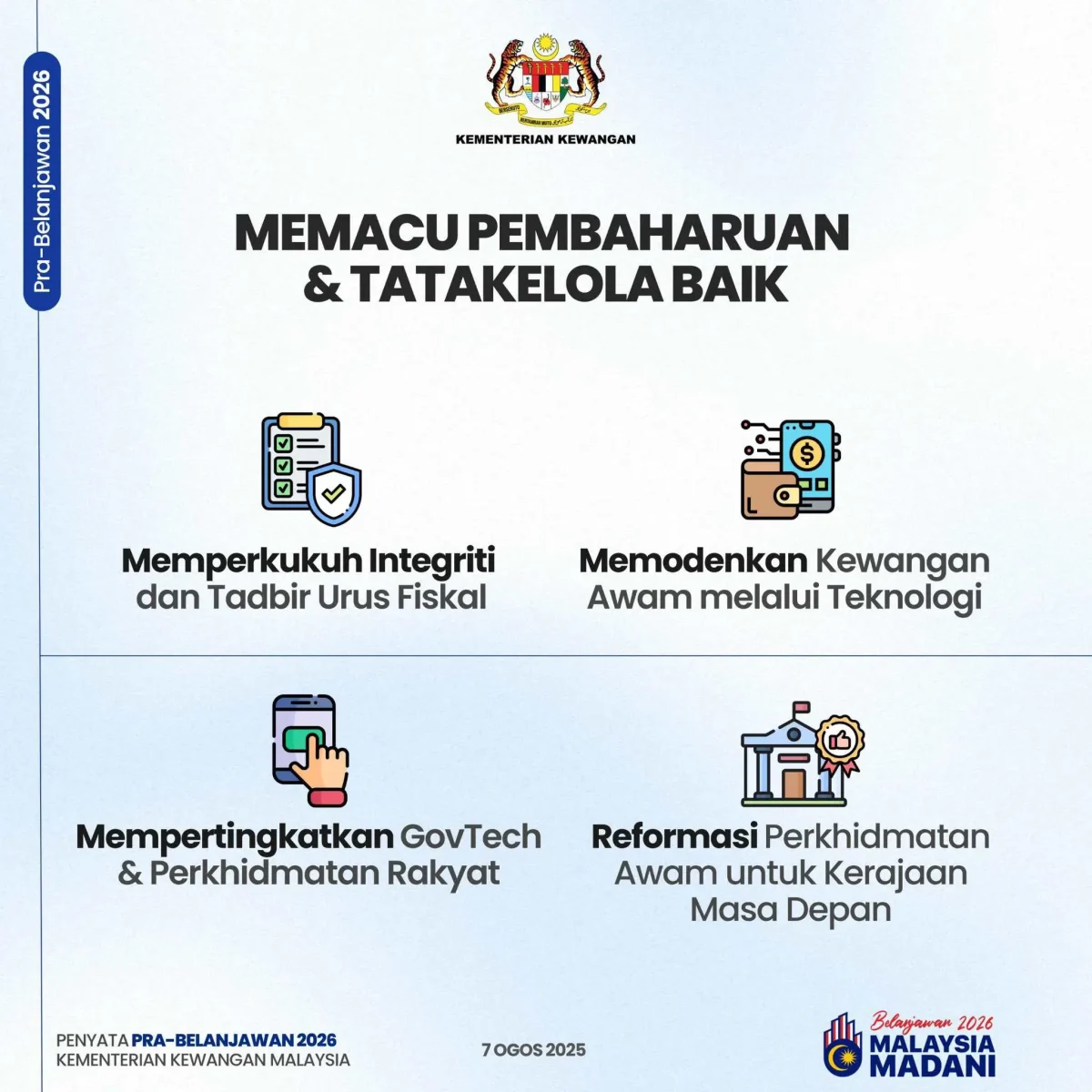 BELANJAWAN 2025 PENJAWAT AWAM