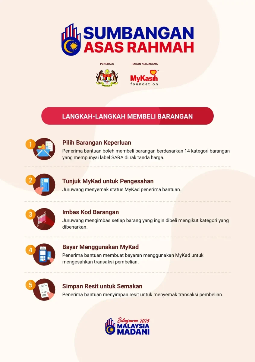 JADUAL BAYARAN MYKASIH